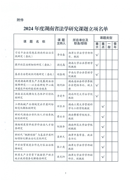 2024年度湖南法学研究课题立项公示（2024.9.24）_01.png